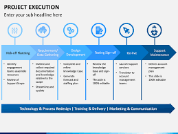 project execution powerpoint template