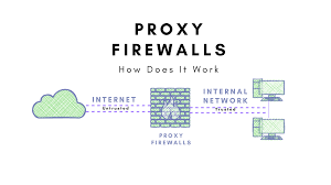 What is Proxy Firewall and How Does It Work? - sunnyvalley.io