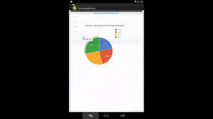 Display Google Charts Pie Chart On Android Webview