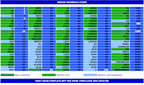Roman Numerals Chart Exceltemplate Net