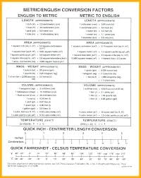 13 Detailed Cm To Inch Conversion Chart Length