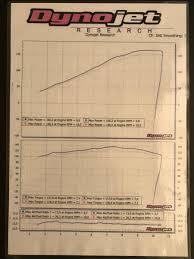 Gen 1 Hayabusa Dyno Results Dyno Kings Hayabusa Owners Group