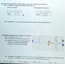 An Exponential Function