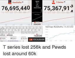 Tseries Battle For 1 Most Subscribed Pewdiepie 76695440