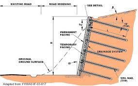 design of soil nail walls information