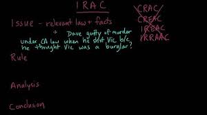 Crac (conclusion, rule, application, conclusion) or creac (conclusion, rule, explanation, application, conclusion) are other forms of irac, but the elements are the same. Irac Method Law