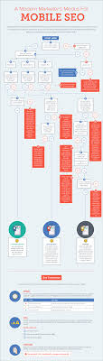 21 Creative Flowchart Examples For Making Important Life