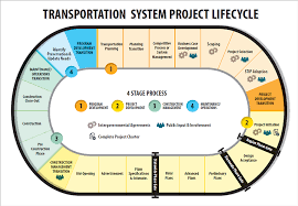 Oregon Department Of Transportation Project Delivery Guide