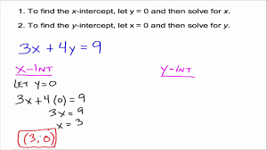y intercepts in algebra math