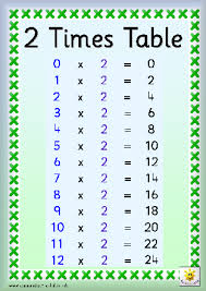 2 Times Table Chart Mattawa