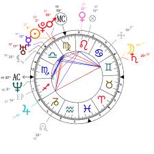 Astrology And Natal Chart Of Dita Von Teese Born On 1972 09 28