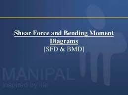 shear force and bending moment diagrams