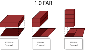 far floor area ratio definition and
