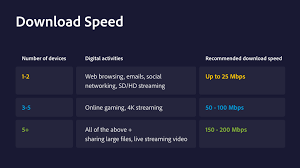 A good broadband speed for streaming is at least 1.5 megabits per second (mbps) for tv services . How To Increase Your Internet Speed In 10 Easy Steps Cyberghostvpn Privacy Hub