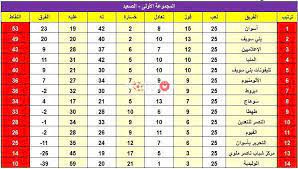 دوري الدرجة الثانية