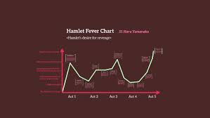 Hamlet Fever Chart By Haru Yamanaka On Prezi