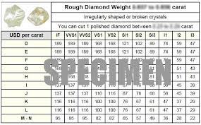 rough diamond s guide