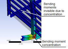 ansys mechanical hide regions with