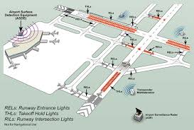 Instead, the jfk airport address is distinguished only by its own zip code: Runway Status Lights Rwsl Skybrary Aviation Safety