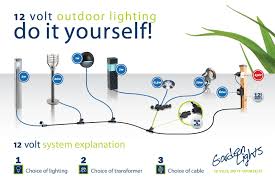 install the new spotlights outdoors