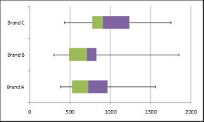 Creating Box Plots In Excel Real Statistics Using Excel