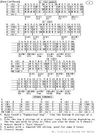 Songs In Double Drop C Tuning Also Chord Chart