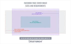 facebook image sizes dimensions and