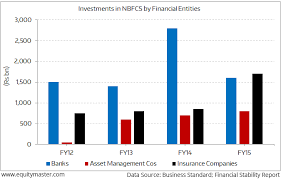One Chart That Predicted The Nbfc And Mutual Fund Crisis