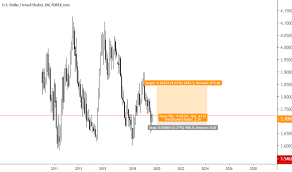 Usdils Chart U S Dollar Israeli Shekel Rate Tradingview