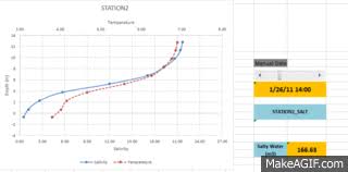 Updating A Dynamic Chart While Running A Macro Animated