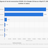 Story image for Coronavirus COVID-19 from World Economic Forum (blog)