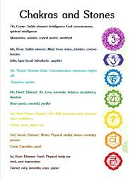 Candle Meanings Colours Spiritual Uses Advent Flame Color
