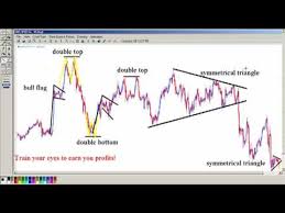 Forex Patterns Recognition Most Commonly Used Forex Chart
