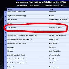 Joey Suarez Cracks Top 5 On U K Club Charts Behind Sam
