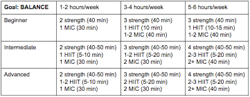 cardio vs strength training how much