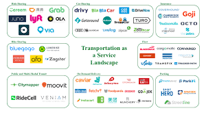 The Road To Transportation As A Service