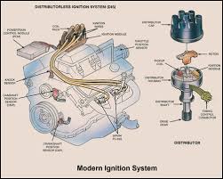 ignition system auto repair help