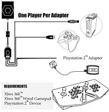 The second half covers how to navigate our systems and access the. X Arcade Announces Ps2 To Xbox 360 Adapter For X Arcade Controllers Slashgear