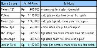 Angka satu juta dua ratus lima puluh ribu rupiah. Konsep 32 Satu Juta Rupiah