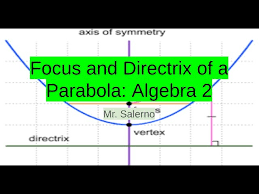 Focus And Directrix Of The Parabola