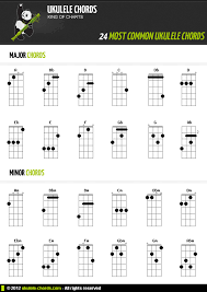 Ukulele Chord Chart For Beginners Popular And Useful