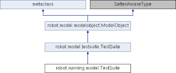 robot framework robot running model