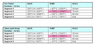31 Interpretive Ceramic Firing Temperature Chart