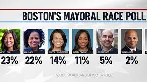 Many Undecided in Boston Mayoral Race ...