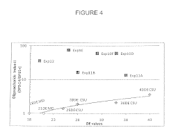Us20130210764a1 Carbohydrate Compositions Google Patents