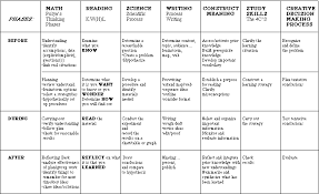 creative writing rubric maker