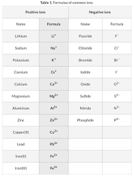 topic 6 chemical bonding and structure