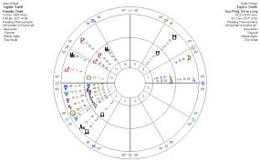Astrology Terry Mackinnell Vedic Western Fusion Astrologer