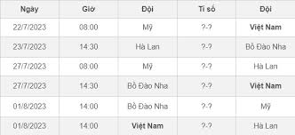 Xổ Số Hồ Chí Minh Ngày Hôm Nay