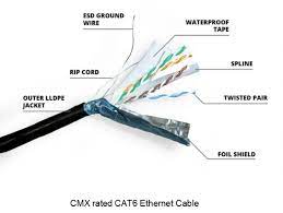 Outdoor Network Cable